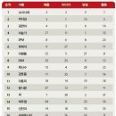 영파워 코리아