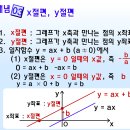 5. 일차함수 - 01. 일차함수의 그래프 이미지