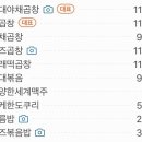 또가네야채곱창 이미지