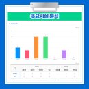 석수약국 이미지