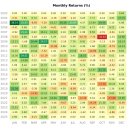 나노캠텍 | 2024-2025 시즌 퀀트 후기 :: IRP/ISA 한국형 올웨더 포트폴리오(10말 매수~4말 매도), 소형주...