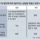 머니빌딩 이미지