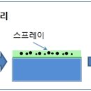 모가셀프세차장