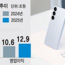 삼성기획 - 중구 | 삼성기획
