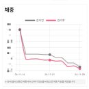 (주)쥬비스다이어트 대전유성점