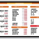 마당쇠돼지갈비전포점