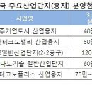 상신산업 이미지