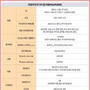 다드림상조 이미지