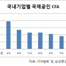 삼성CFP