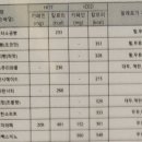 논현1-109 이미지