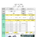 김마림공인중개사사무소 이미지