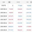 롯데관광개발 | 롯데관광개발 증권사 리포트분석(한화투자증권, NDR후기 : 조정은 기회)