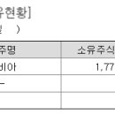 에이투엑스컴퍼니 이미지