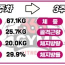 바디챌린짐 이미지
