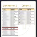 민피아노음악교습소 이미지