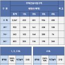 상미경로당 이미지