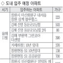 내서읍376 이미지