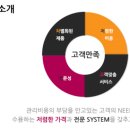 모가비180도 이미지