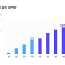만컴퍼니 이미지