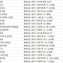 동양당안경원 이미지