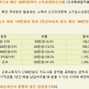 부대종합카센타 네이버블로그