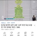 샴푸와 염색약에 들어가는 14종 발암물질(쓰는 제품 확인하세요🔥) 이미지