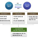 [원예자원학및실습] 113624 생물학과 차민희_ 나고야의정서 관련 자료 이미지