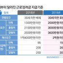 근로장려금 신청 이번달 말까지네요~ 이미지