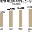 엔터미디어 이미지