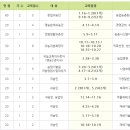 전북 농식품인력개발원 귀농교육 안내 이미지