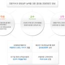 영진관광여행사 이미지
