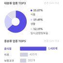 향촌마을 네이버블로그