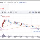 황산농협주유소 이미지