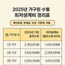 법무사최정윤사무소