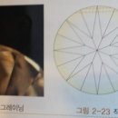 그레이닝 Graining 이미지