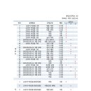 목포홍일고등학교 이미지