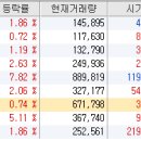 Stochastic Slow 지표를 이용한 종목 매매 이미지