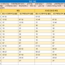 통도사신평버스터미널 이미지