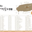 호텔신라제주 이미지