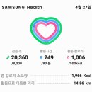 회룡포봄꽃축제가전국에소문이나만오천여명이축제장을찾아와회룡포가야단법석 20,360보15.28km 이미지