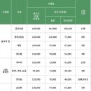 가평브릿지짚라인