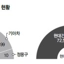 정플랜트엔지니어링