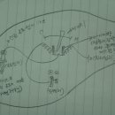 심심풀이 실험(온도센서와 저항의 관계) 이미지