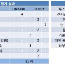 화인셀프세차장 이미지
