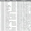 용대황태연합단 대륭영농조합법인 이미지