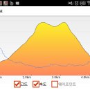 마니산 국민관광지 이미지
