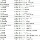 류주연산부인과의원 이미지