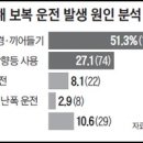 문정중학교(앞) 이미지