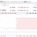 (주)바이오덴 이미지