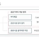 보평 이미지